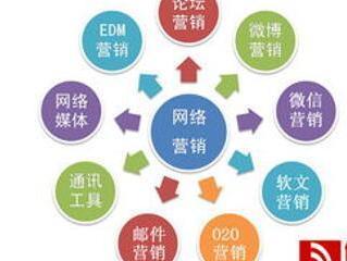 国内App技术推广渠道全解析